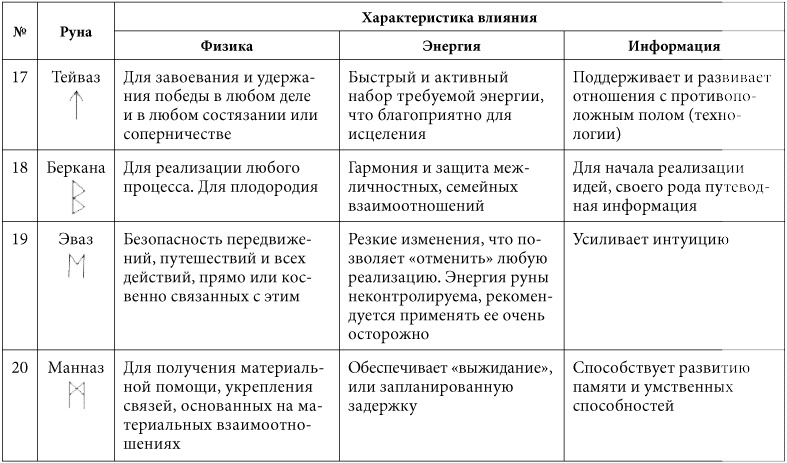 Иллюстрация к книге — 7 минут в день, чтобы желание сбылось [i_011.jpg]