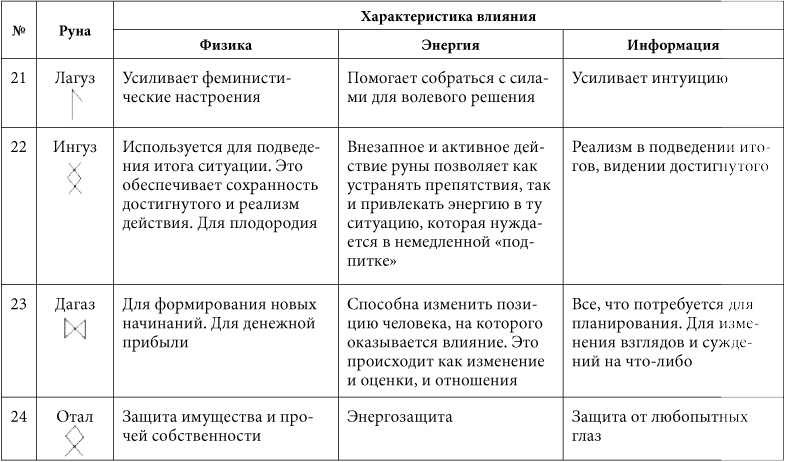 Иллюстрация к книге — 7 минут в день, чтобы желание сбылось [i_012.jpg]