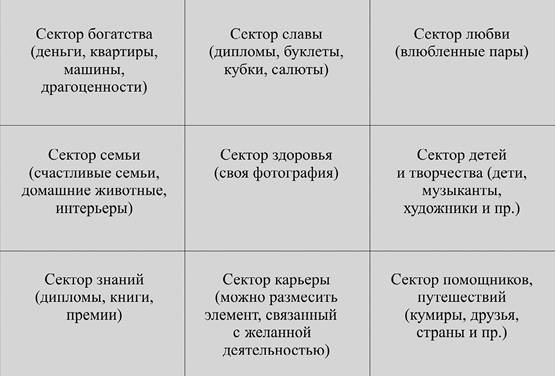 Иллюстрация к книге — 7 минут в день, чтобы желание сбылось [i_025.jpg]