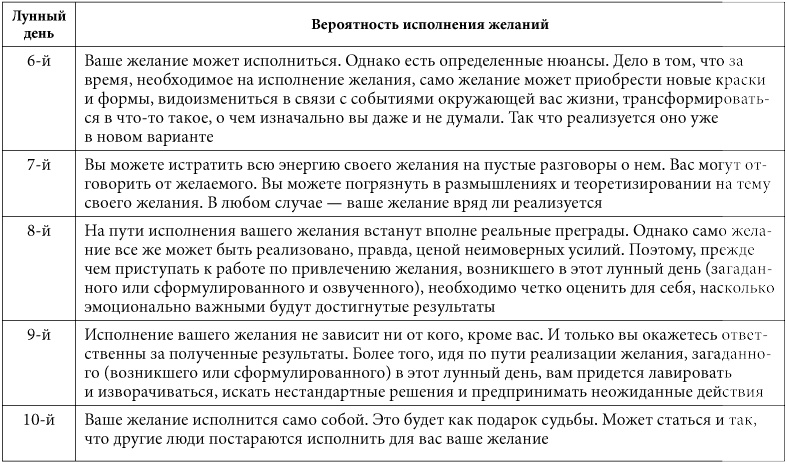 Иллюстрация к книге — 7 минут в день, чтобы желание сбылось [i_028.jpg]