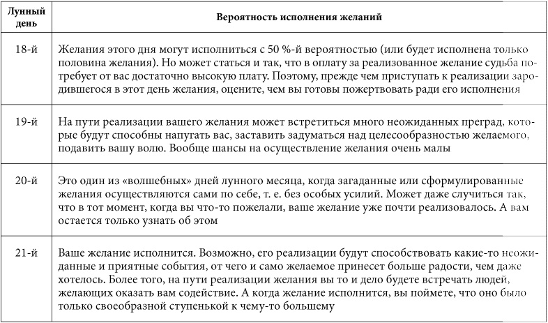 Иллюстрация к книге — 7 минут в день, чтобы желание сбылось [i_031.jpg]