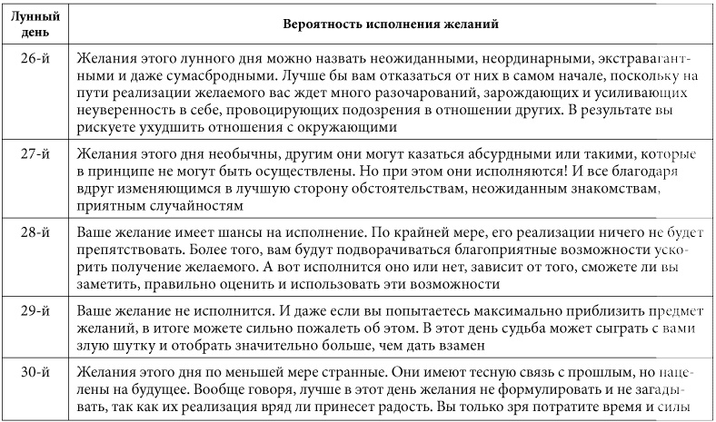 Иллюстрация к книге — 7 минут в день, чтобы желание сбылось [i_033.jpg]