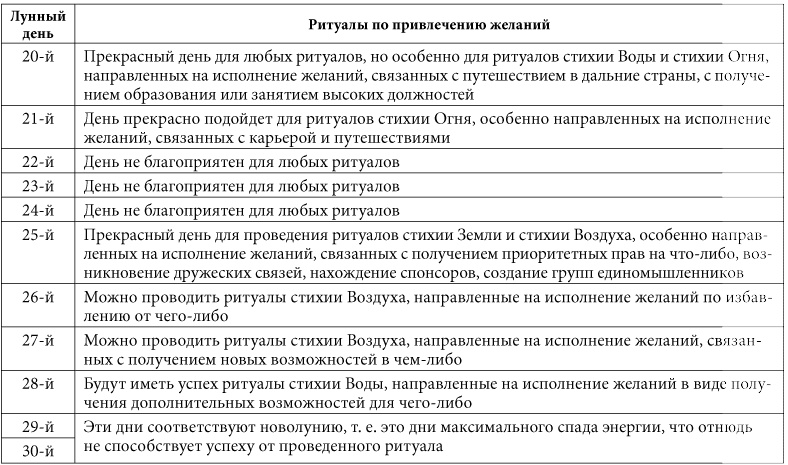 Иллюстрация к книге — 7 минут в день, чтобы желание сбылось [i_036.jpg]