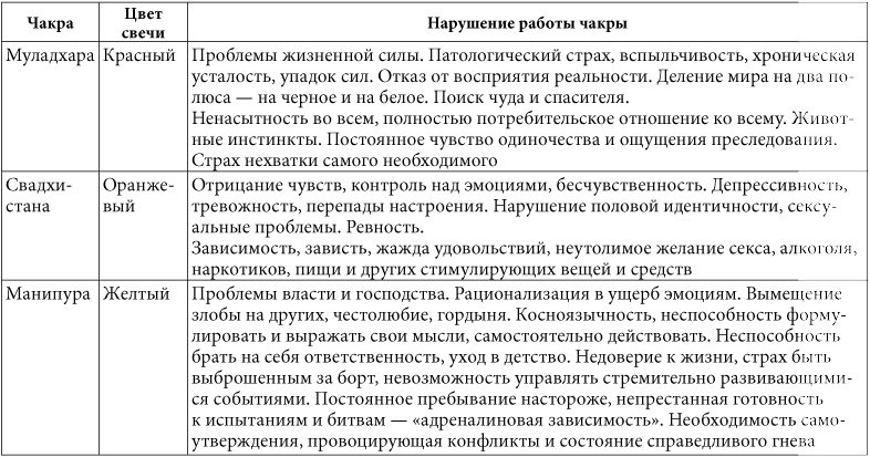 Иллюстрация к книге — 7 минут в день, чтобы желание сбылось [i_039.jpg]