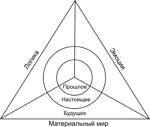 Иллюстрация к книге — 7 минут в день, чтобы желание сбылось [i_049.jpg]