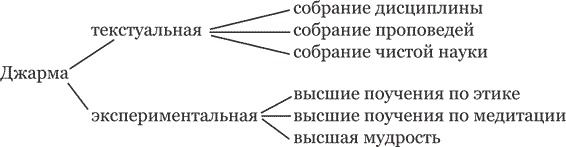 Иллюстрация к книге — Тибетская книга мертвых [i_002.jpg]