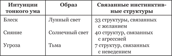 Иллюстрация к книге — Тибетская книга мертвых [i_008.jpg]