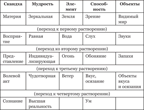 Иллюстрация к книге — Тибетская книга мертвых [i_010.jpg]