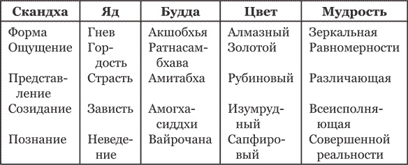 Иллюстрация к книге — Тибетская книга мертвых [i_011.jpg]