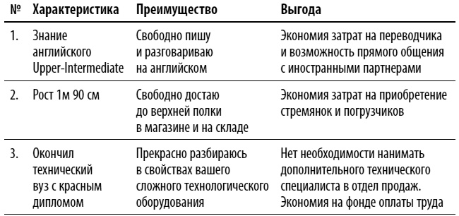 Иллюстрация к книге — Как выгодно продать себя работодателю, если нет необходимого опыта [i_010.jpg]