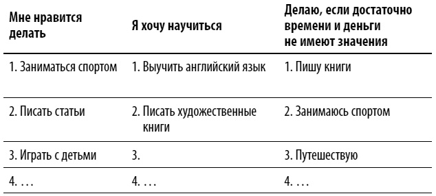 Иллюстрация к книге — Как выгодно продать себя работодателю, если нет необходимого опыта [i_015.jpg]
