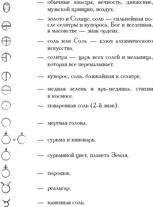 Иллюстрация к книге — Книга алхимии. История, символы, практика [_15.jpg]