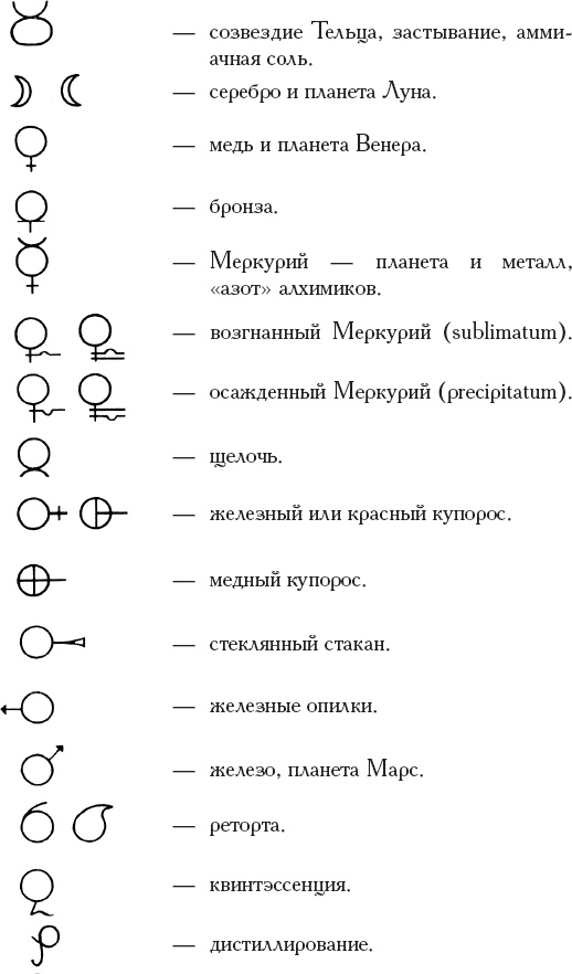 Иллюстрация к книге — Книга алхимии. История, символы, практика [_16.jpg]