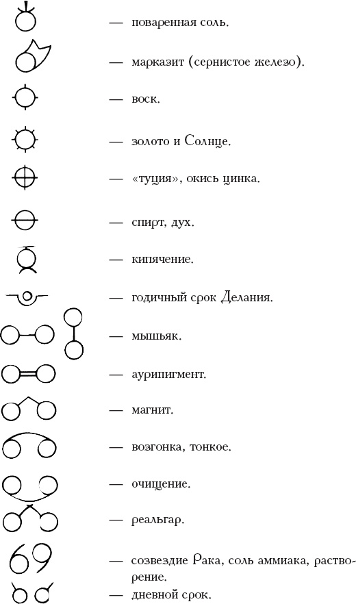 Иллюстрация к книге — Книга алхимии. История, символы, практика [_17.jpg]