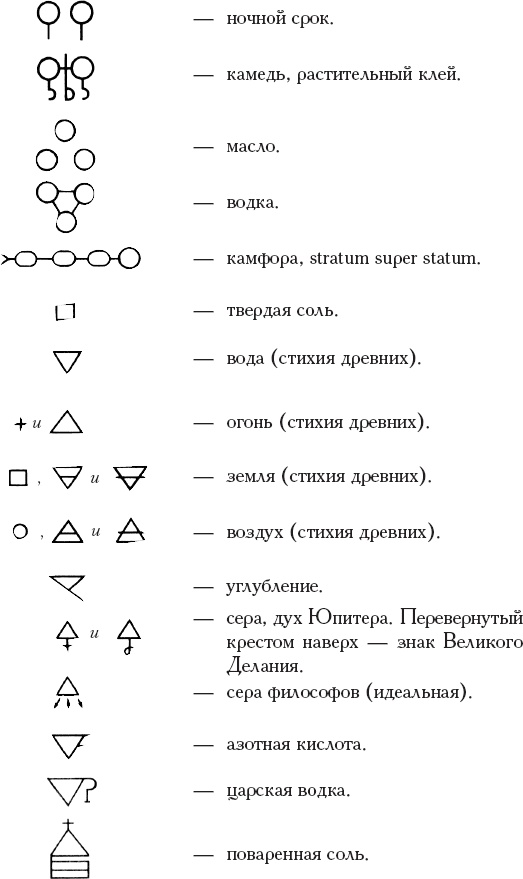 Иллюстрация к книге — Книга алхимии. История, символы, практика [_18.jpg]