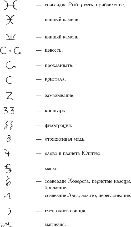 Иллюстрация к книге — Книга алхимии. История, символы, практика [_21.jpg]