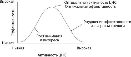 Иллюстрация к книге — Мы - это музыка. Как музыка влияет на наш мозг, здоровье и жизнь в целом [i_004.jpg]
