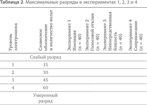 Иллюстрация к книге — Подчинение авторитету. Научный взгляд на власть и мораль [image12.jpg]
