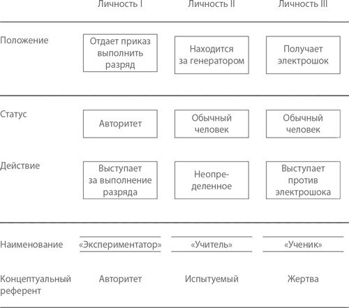 Иллюстрация к книге — Подчинение авторитету. Научный взгляд на власть и мораль [image23.jpg]