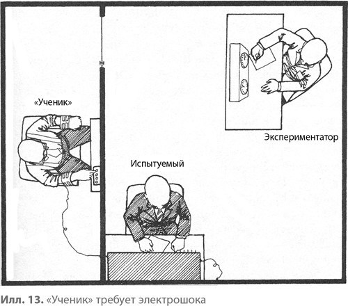 Иллюстрация к книге — Подчинение авторитету. Научный взгляд на власть и мораль [image24.jpg]