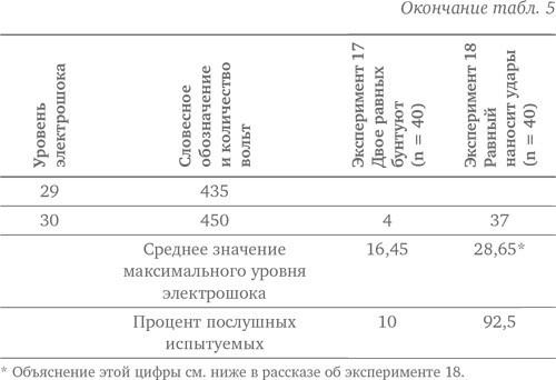 Иллюстрация к книге — Подчинение авторитету. Научный взгляд на власть и мораль [image34.jpg]