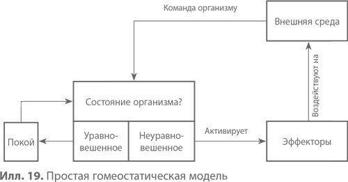 Иллюстрация к книге — Подчинение авторитету. Научный взгляд на власть и мораль [image35.jpg]