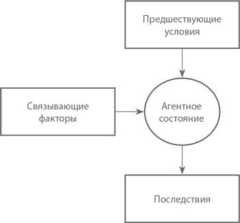 Иллюстрация к книге — Подчинение авторитету. Научный взгляд на власть и мораль [image38.jpg]
