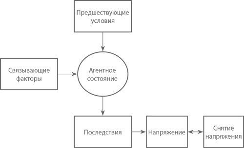Иллюстрация к книге — Подчинение авторитету. Научный взгляд на власть и мораль [image39.jpg]
