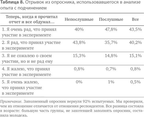 Иллюстрация к книге — Подчинение авторитету. Научный взгляд на власть и мораль [image42.jpg]