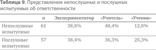 Иллюстрация к книге — Подчинение авторитету. Научный взгляд на власть и мораль [image43.jpg]