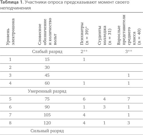 Иллюстрация к книге — Подчинение авторитету. Научный взгляд на власть и мораль [image8.jpg]