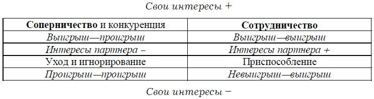 Иллюстрация к книге — Психология менеджмента. Учебное пособие [i_010.jpg]