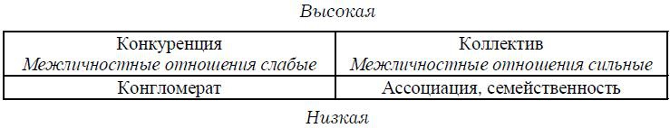 Иллюстрация к книге — Психология менеджмента. Учебное пособие [i_012.jpg]