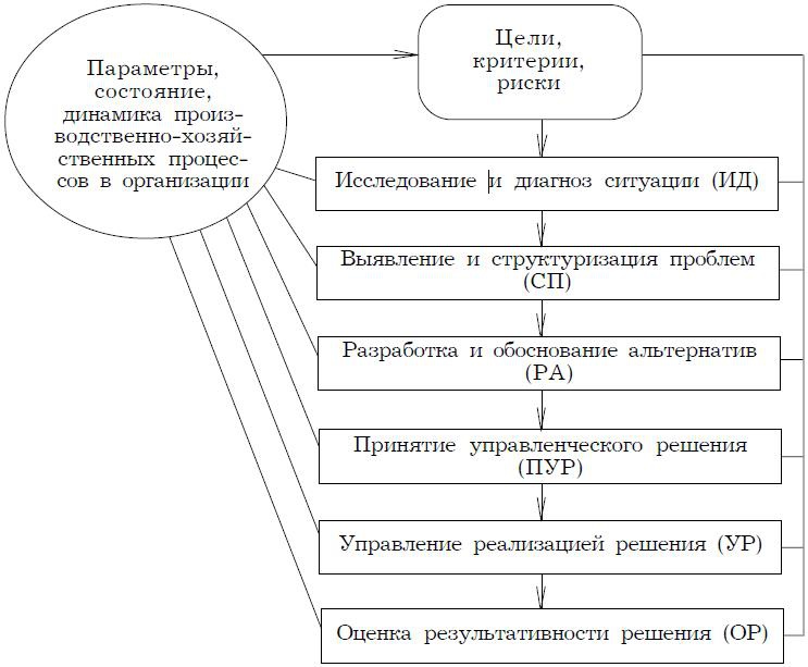 Иллюстрация к книге — Психология менеджмента. Учебное пособие [i_019.jpg]