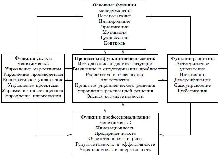 Иллюстрация к книге — Психология менеджмента. Учебное пособие [i_021.jpg]