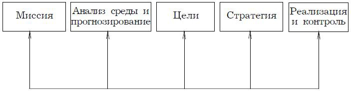 Иллюстрация к книге — Психология менеджмента. Учебное пособие [i_023.jpg]