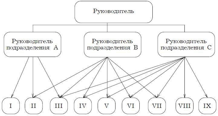 Иллюстрация к книге — Психология менеджмента. Учебное пособие [i_025.jpg]