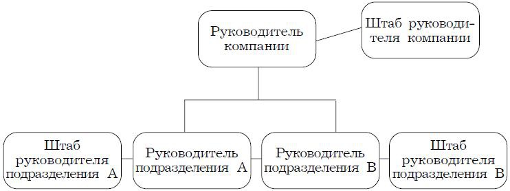 Иллюстрация к книге — Психология менеджмента. Учебное пособие [i_026.jpg]
