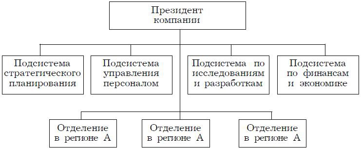 Иллюстрация к книге — Психология менеджмента. Учебное пособие [i_027.jpg]