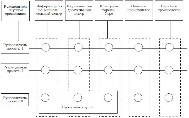 Иллюстрация к книге — Психология менеджмента. Учебное пособие [i_028.jpg]