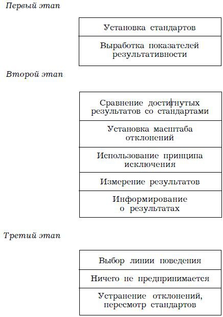 Иллюстрация к книге — Психология менеджмента. Учебное пособие [i_029.jpg]