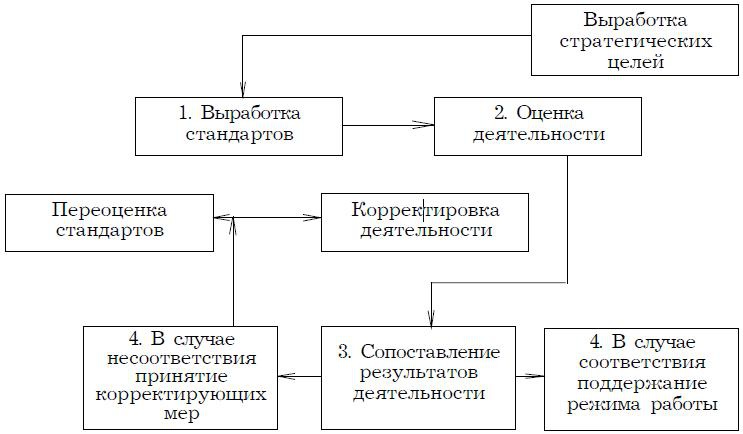 Иллюстрация к книге — Психология менеджмента. Учебное пособие [i_032.jpg]