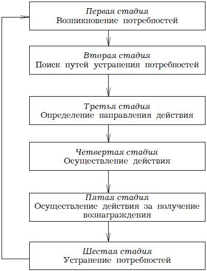 Иллюстрация к книге — Психология менеджмента. Учебное пособие [i_034.jpg]