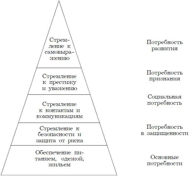 Иллюстрация к книге — Психология менеджмента. Учебное пособие [i_035.jpg]