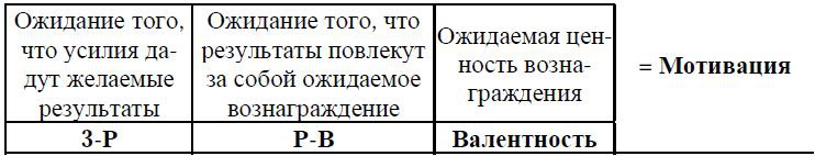 Иллюстрация к книге — Психология менеджмента. Учебное пособие [i_036.jpg]