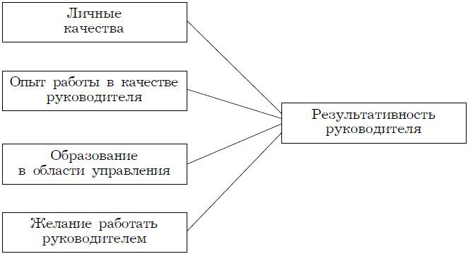 Иллюстрация к книге — Психология менеджмента. Учебное пособие [i_039.jpg]