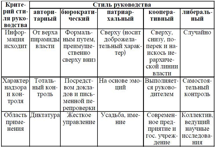 Иллюстрация к книге — Психология менеджмента. Учебное пособие [i_042.jpg]