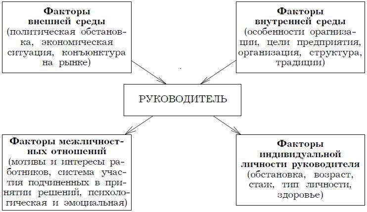 Иллюстрация к книге — Психология менеджмента. Учебное пособие [i_043.jpg]