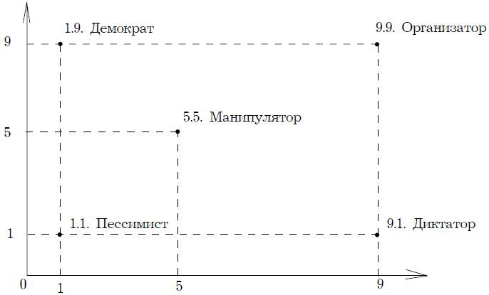 Иллюстрация к книге — Психология менеджмента. Учебное пособие [i_044.jpg]