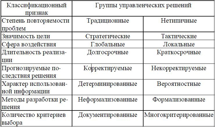 Иллюстрация к книге — Психология менеджмента. Учебное пособие [i_045.jpg]